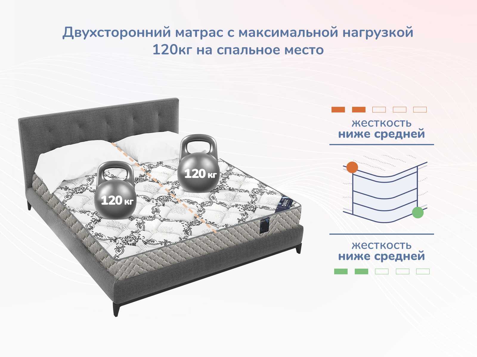Матрас Димакс Твист Ролл Софт сайд